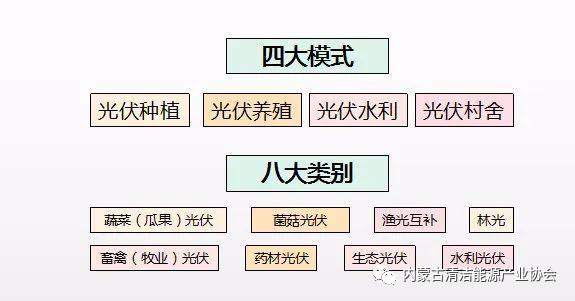 图片[2]-“光伏+农业”八大新模式，一个正在打开的未来！-内蒙古清洁能源产业协会