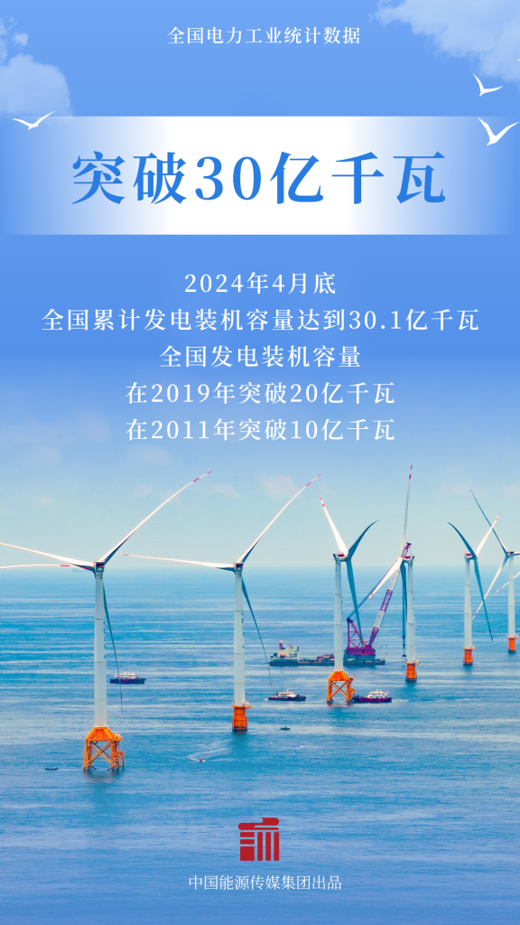 图片[2]-我国电力装机容量突破30亿千瓦！-内蒙古清洁能源产业协会