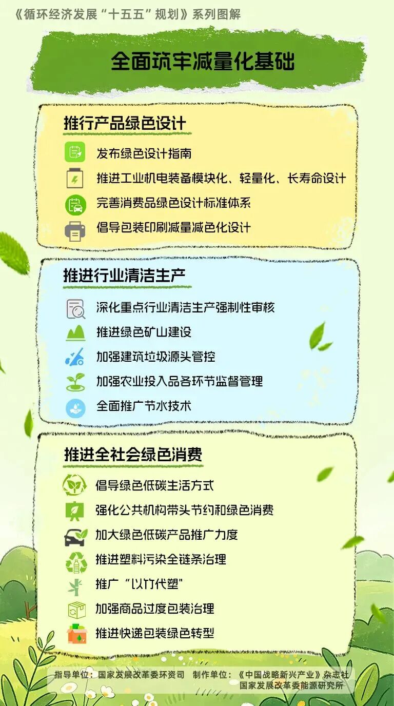 图片[3]-国家发展改革委印发《循环经济发展“十五五”规划》（附解读）-内蒙古清洁能源产业协会